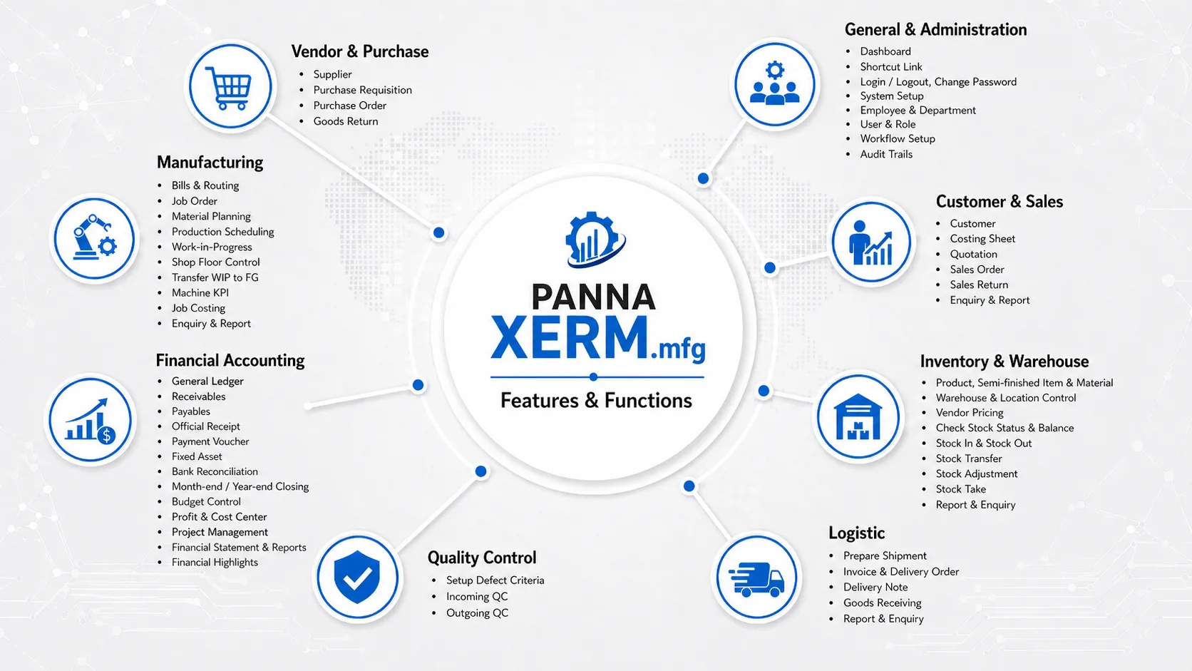 Panna XERM.Mfg Diagram