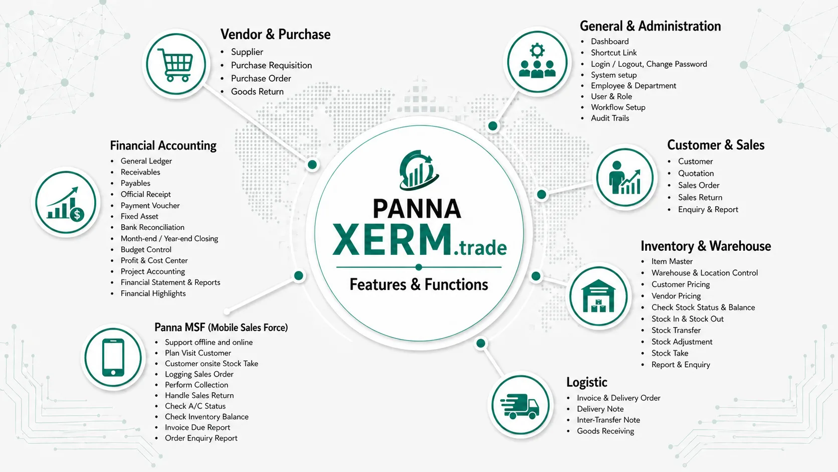 Panna XERM.Trade Diagram